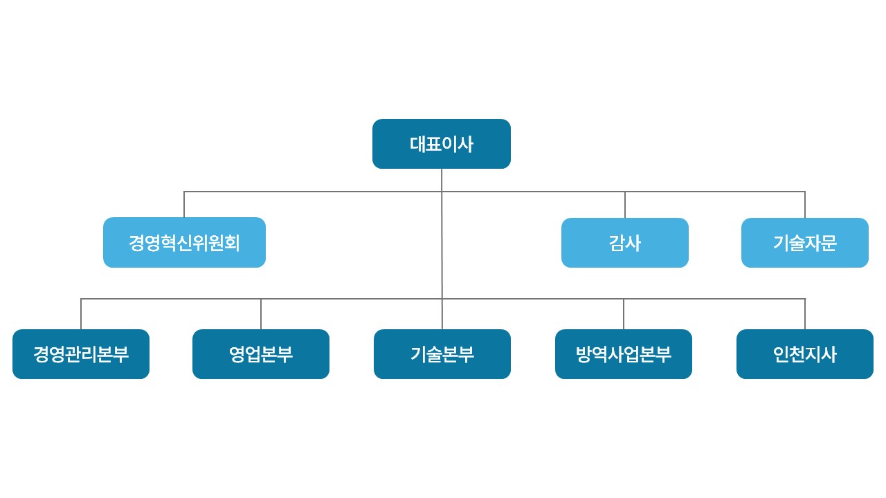 그린온 조직도